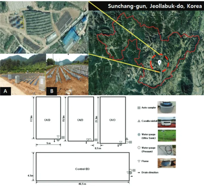 Fig. 2 Location of experimental plot and schematic diagram of the study sites including monitoring facilities