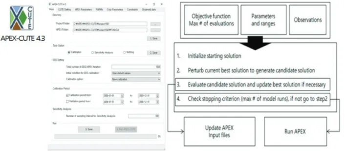 Fig. 3 Procedure of the auto calibration program APEX-CUTE 4.3