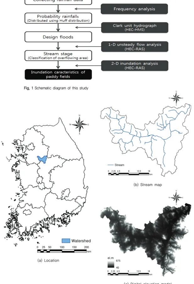 Fig. 2 Location, stream map and digital elevation model of the study watershed