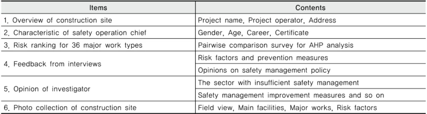 Fig. 1 Flow chart for risk assessment