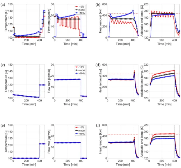 Fig.  4. (a) Action proﬁles of NMPC. (b) Path constraints in NMPC. (c) Action proﬁles of imitation learning