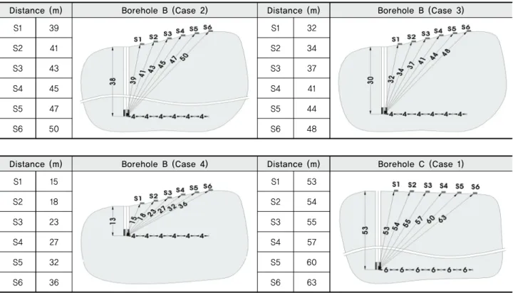 Table 4 Measured blasting-induced vibration