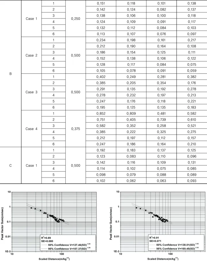 Fig. 5 Linear regression using SRSD Fig. 6 Linear regression using CRSDBCase 110.2500.1510.118 0.101 0.13820.1420.1240.0820.13730.1380.1060.1000.11840.1240.1090.0910.11750.1320.1120.0840.10360.1130.1070.076 0.097Case 210.5000.2340.1980.1610.21720.2120.1900