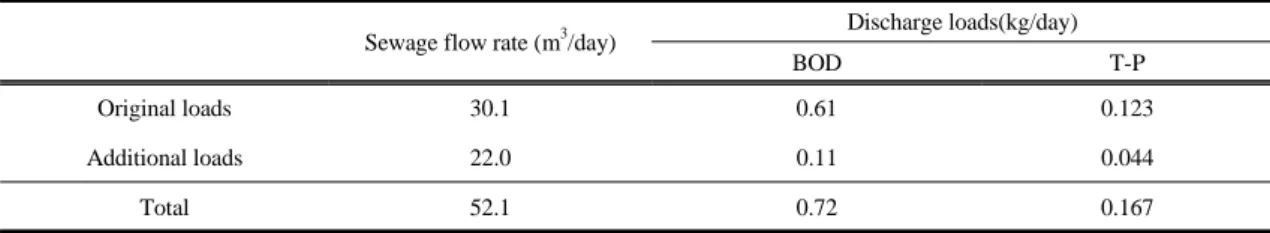 Fig. 2. The site map of the study area.