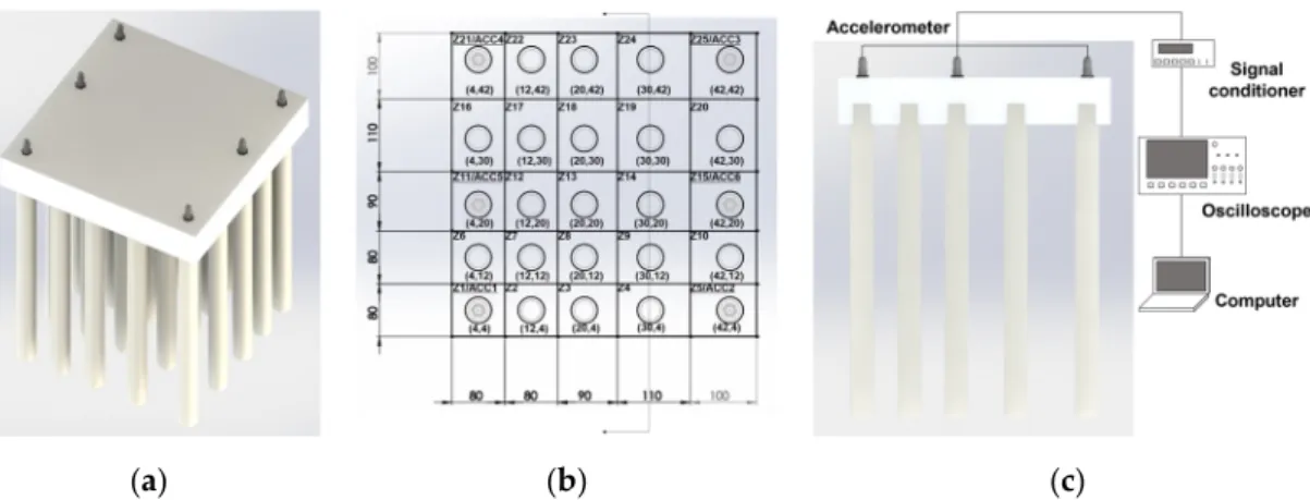 Figure 2. A schematic diagram of (a) a scaled PRF model, (b) the location of pile foundation and 