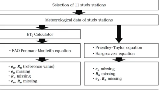 Fig. 1 Flow chart of this study 