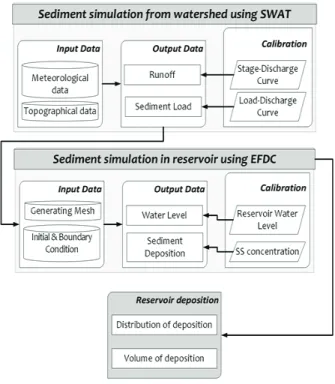 Fig. 1 Flow chart of this study