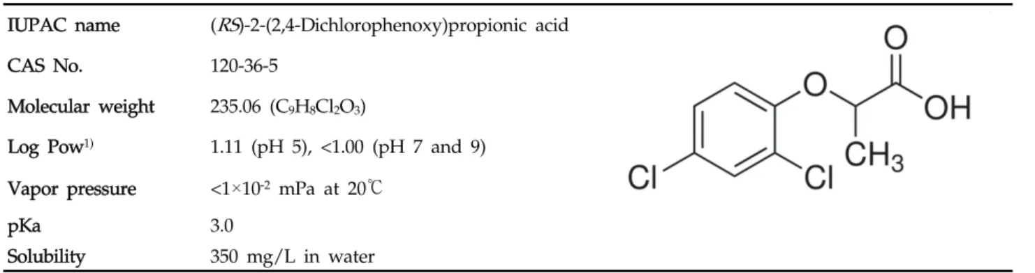 Table 1. Physicochemical properties and structure of dichlorprop