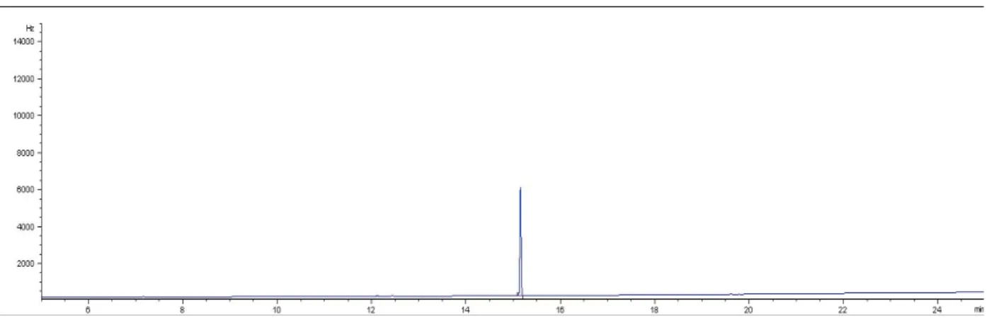 Fig. 2. Chromatogram of dichlorprop standard (1  μg).결과 및 고찰분석법  최적  조건  확립DCPP  분석을 위한 최적 조건과 기기를 선정하기 위해 화합물의 구조,  증기압 및 극성도 등 물리화학적 특성을 고려하였다
