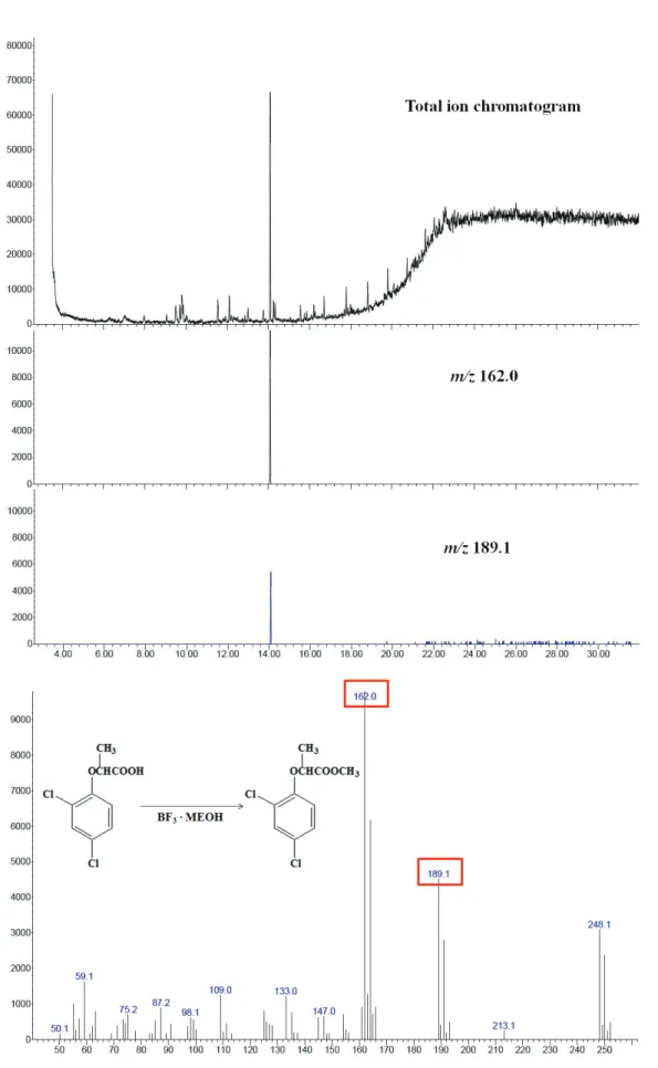 Fig. 5. Total ion chromatogram and spectrum of dichorprop standard analyzed  by GC/MS (0.5  μg).