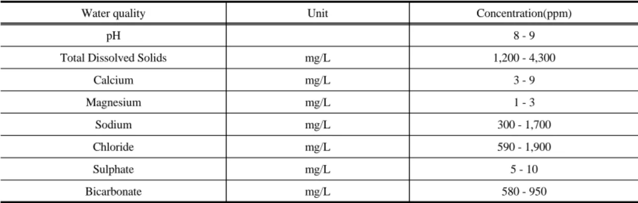 Table 2. Characteristics of CSG water quality(Bowen basin) 있음을 확인 시키고 있다. 즉, CSG water의 이용에 관한 정책  수립  당시인  2012년의  평균  요구량이  연간 11,600,000 Ton 인데 비해 공급량은 29,090,000 Ton으로서 지속 가능한 수자원으로서의 확인이 가능하기 때문에 본 연구의 평가,  분석 자료로서 활용하고자 한다(Origin Energy, 2013)