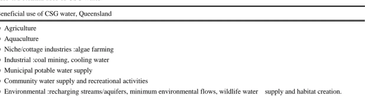 Table 3. CSG water management option