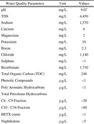 Table 5. CSG water quality