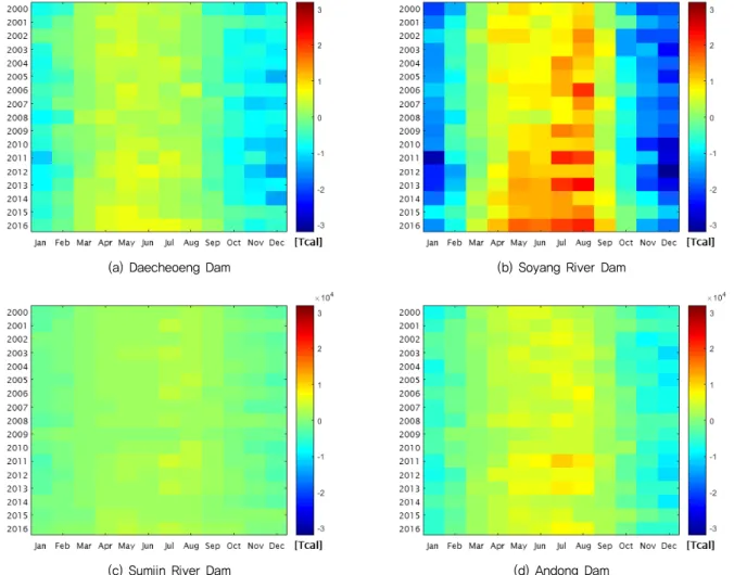 Fig. 5 Matrix of 2000~2016 monthly dam water thermal energy역시 수온이 낮아진 상태에서 회수되어 난방용 수열에너지에 부정적 영향을 미칠 수 있다