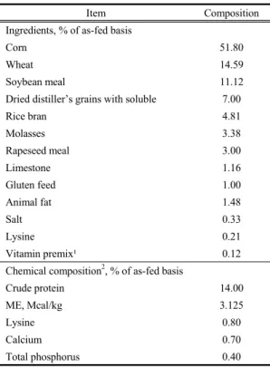 Table 1. Ingredients and chemical composition of  experimental diet