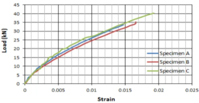 Table 11 Flexural strength and flexural elastic modules Specimen