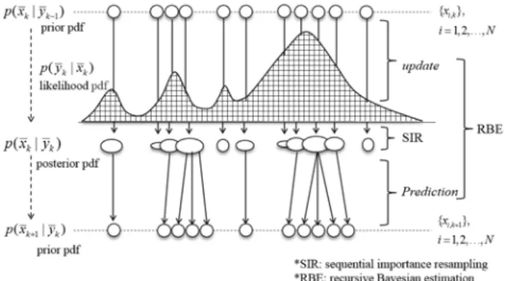FIGURE 1. A flowchart of a hidden Markov Model (HMM). x k and y k