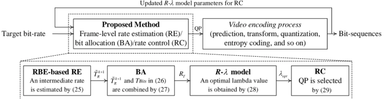 Fig. 2 illustrates a particle filtering concept. As shown in  Fig. 2, the RBE is performed via the SIR algorithm to have  the posterior probability density  p x( k | y k )  in (17)