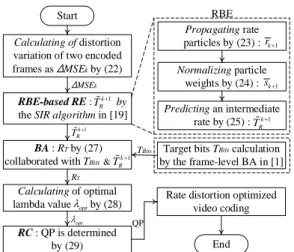 TABLE I. Detailed Information of Sequences for Experiments