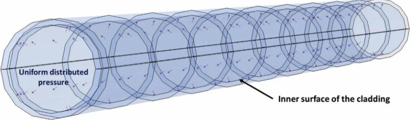 Fig. 7. Illustration of a uniform distributed pressure on the inner surface of the cladding.