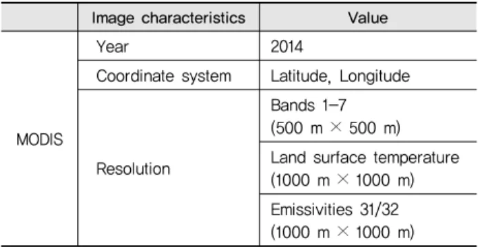 Table 2 MODIS information