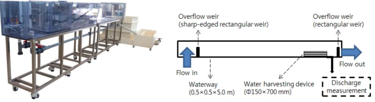 Fig. 2 Actual picture and diagram of the test channel