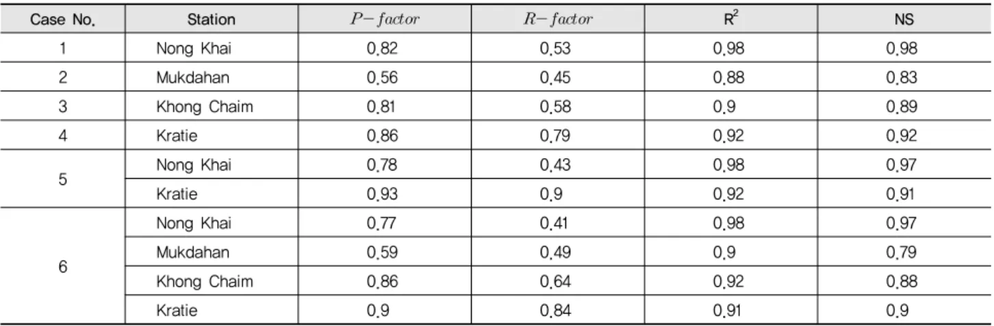 Table 4 Comparison of model performance and uncertainty 