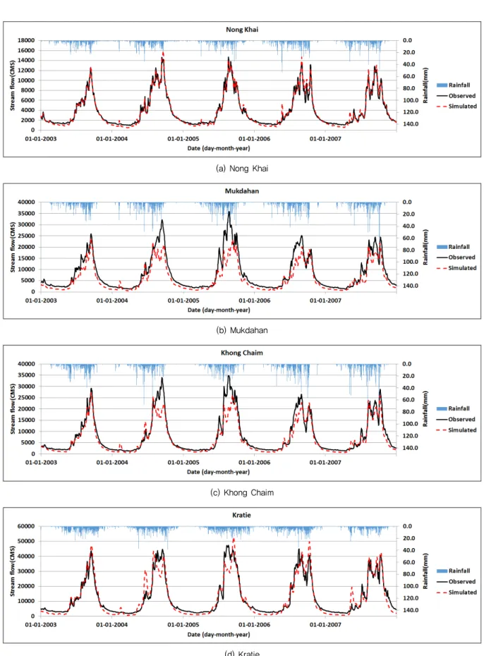 Fig. 7 Analysis results using data from 4 water level stations (Case #6)