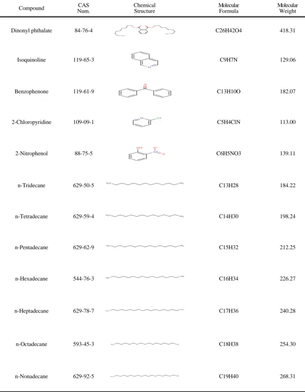 Table 2. Continued Compound CAS  Num. Chemical Structure MolecularFormula MolecularWeight
