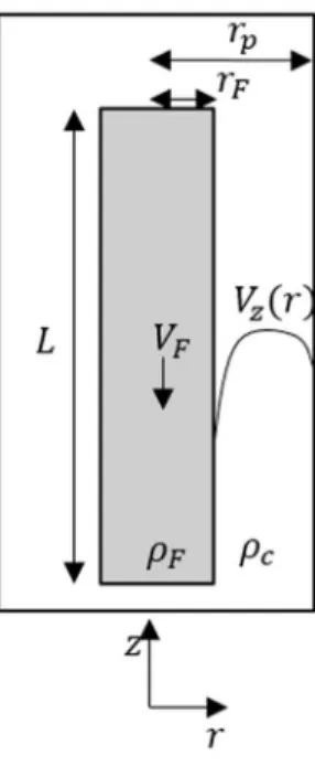 Fig. 3. The total pressure of ﬂuid for the length of the FAST in Lagrangian coordinates.