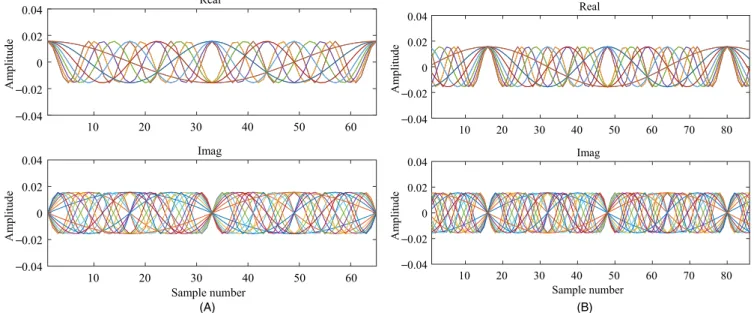 Figure 4A is an example of a window function with a  weighting vector  