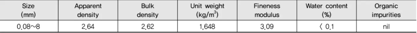 Table 5 Physical properties of aggregate Size 