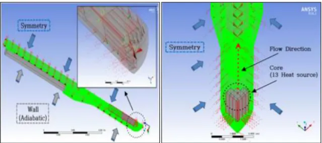 Fig. 15. Generation of the analytical boundary conditions for the SMR model for the evaluation of the natural circulation performance.
