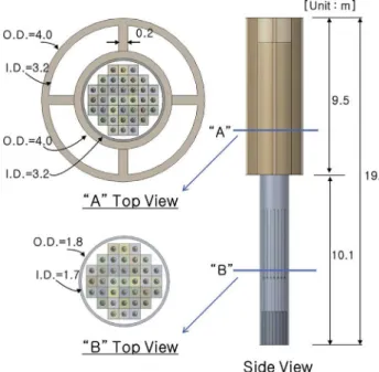 Fig. 4. Detailed model implementation of core-control rod-CRDM.