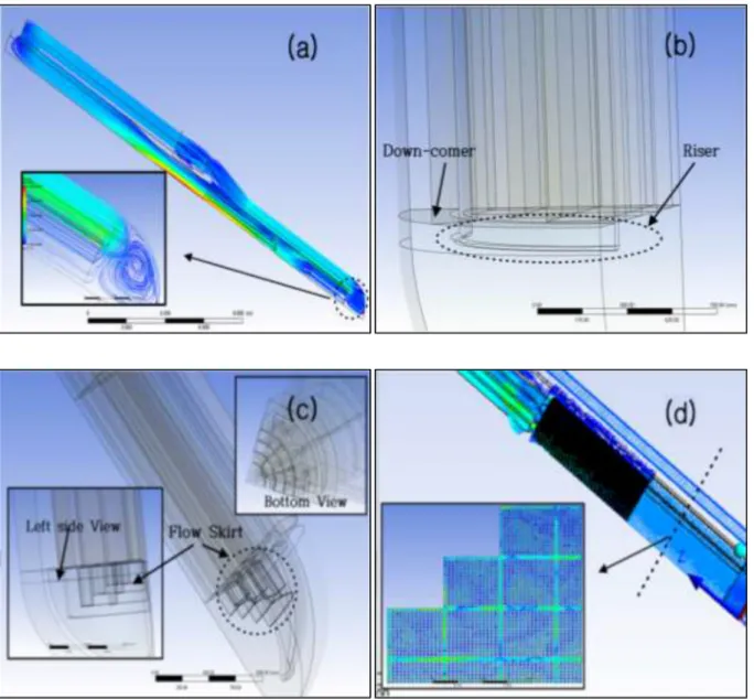 Fig. 14. Implementation of the lower core ﬂow equalization.