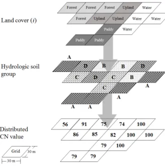 Fig. 2  Schematic for distributed CN value of grid associated with  land cover and hydrologic soil group