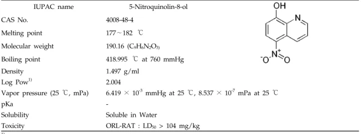 Table 1. Physicochemical  properties and structure of nitroxoline