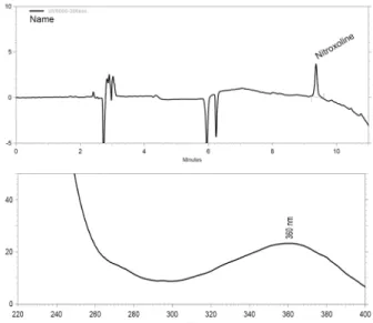Fig. 2. Chromatogram and spectrum of nitroxoline  standard  (2 ng).