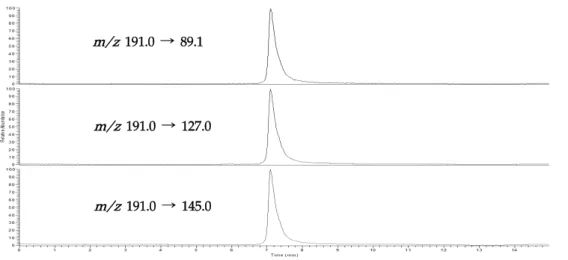 Fig. 5. LC-MS/MS Chromatograms of nitroxoline standard at 20 ng.