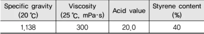 Table 1 Properties of unsaturated polyester resin Specific gravity