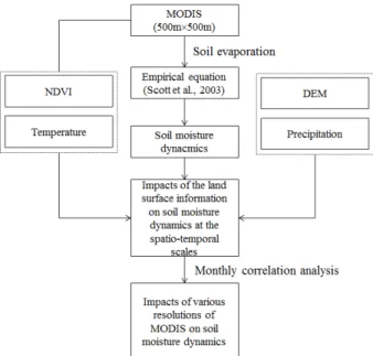 Fig. 1 Schematics of this study