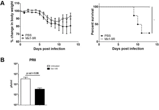 Figure 4. Cont.