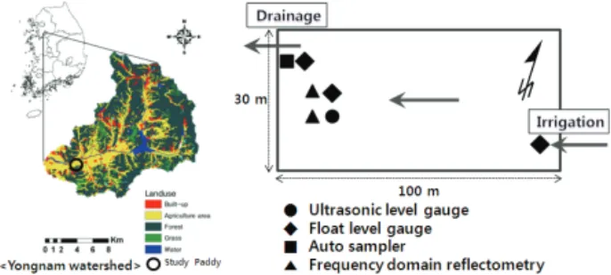 Fig. 2. Location of study area and schematic map of  experimental  plots including monitoring  system.