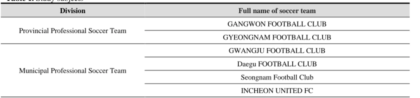 Table 1. Study subjects  