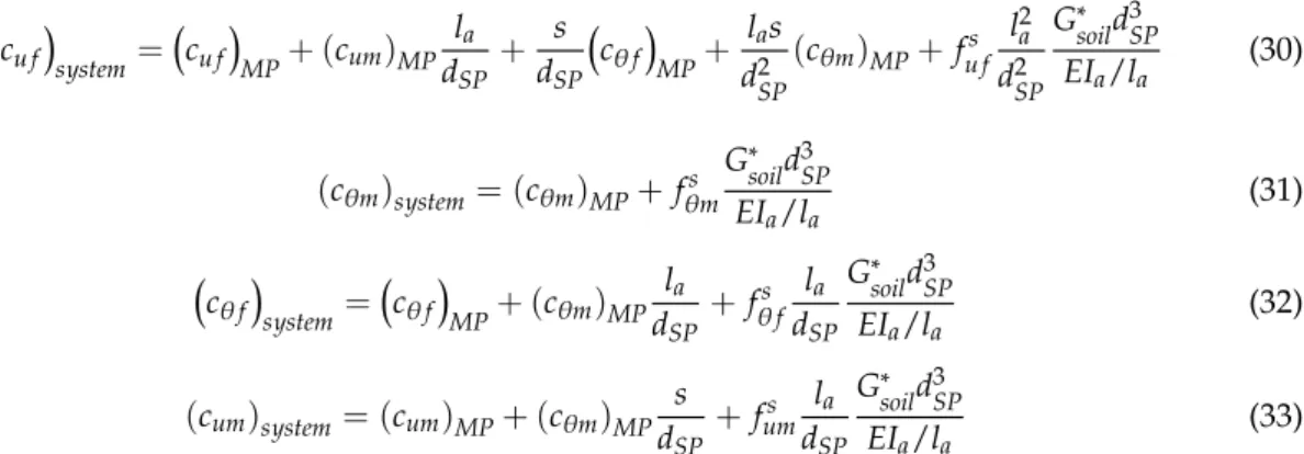 Figure 11. Simplified Euler beam model for tripod structure.
