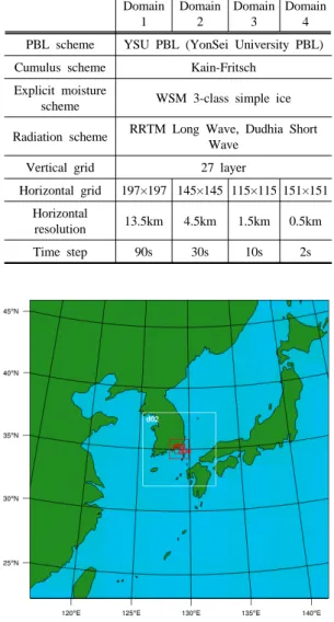 Fig. 1. WRF model domains in this study.