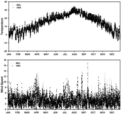 Fig. 4. Time-series of observed and modeled temperature and wind speed in 159 stations