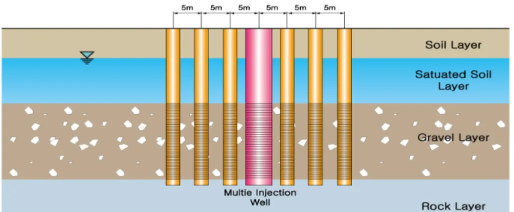 Fig. 3 Geothermal well installation plan