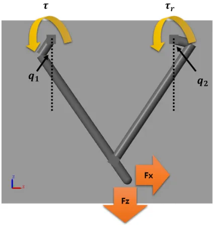 Figure 2. Leg model for neural network regression.