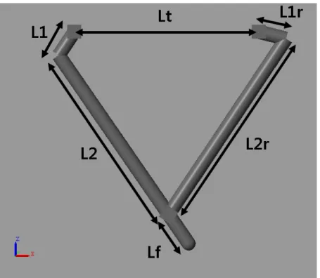 Figure 9. Leg model parameter.